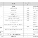 (주)태라건설 이미지