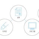 부산대학교 산학협력단
