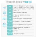멀티푸드 이미지