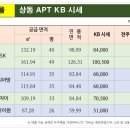 백송부동산공인중개사사무소 이미지
