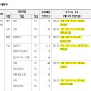 2024년 서울 지방공무원 공고(시험 6.22) 이미지