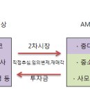 NPL 기초 이미지