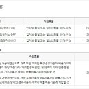 엔보터 티스토리