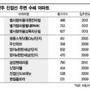 당고개낚시