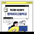 명덕여자고등학교 | [스터디플랜 국어] 24년 명덕여자고등학교 1학년 국어 시험분석