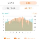 제주도 추억의 숲길 한라산둘레길(동백길) 시오름 (20230605) 이미지