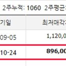 강남대로95길 81 (1) 이미지