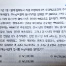 중급회계 / 16장. 주식기준보상 / 16-6 / 주식보상비용 / 단위당 보상원가와 행사가액의 관계 이미지