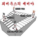 웨파컵, 유로파리그 절대지존 세비야 이미지