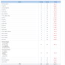 [학원의 신] 신한대학교 수시 정시 입시정보 2025 주요사항 이미지