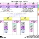 원픽댄스스튜디오학원 이미지