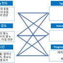 바름기술 이미지