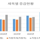 세무법인세원창원 이미지