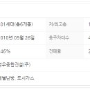 현대성우오스타2단지 이미지