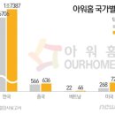 (주)아워홈 이미지