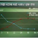 좋은 홍삼 선택기준 및 홍삼의 여러가지 효능 이미지