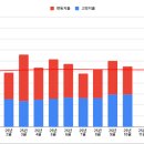 경기도 수원시 영통구 인계로189번길 이미지