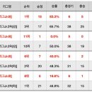 Re:(20시20분 추가) 2020 K리그 U18 챔피언십 2일차 생중계 주소 및 팀 정보입니다. 이미지