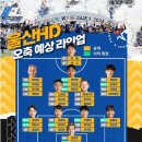 [오늘의축구] 25 울산HD 오축 예상 라인업 이미지