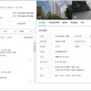 신우법무사사무소