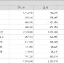 원일가스 이미지