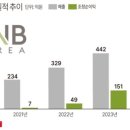 비앤비 인터내셔날 이미지