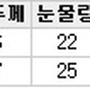 성모아이안과의원 이미지