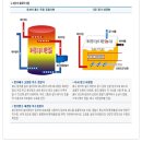 방주산업 이미지