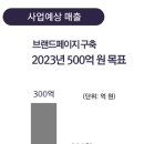 블루앤파트너스 이미지
