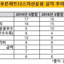푸른파트너스