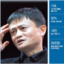 진보유통 이미지