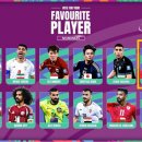 2026 국제축구연맹(FIFA) 북중미 월드컵 3차 예선 최우수 선수 후보 이미지