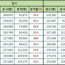 컴퓨터활용능력1급 필기합격하기 이미지