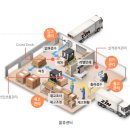 스마트SYSTEM 네이버블로그