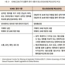 그루밍성범죄(1) - 아동 성착취와 온라인 그루밍: 개념규정과 처벌법규 이미지