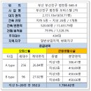 다인약국 네이버블로그