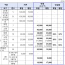 합강캠핑장(프리캠핑존) 이미지