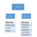 거제 교육지원청 조사 보고서 (3606 오해은) 이미지