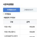 11650-16-107-11 | 임신11주 l 니프티검사 1차 기형아검사 시기 비용 결과시간(시온여성병원/니프티 저렴하게 하는법)