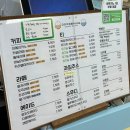 카페멍날 | 대구 근교 칠곡 실내,실외 운동장 애견카페 커피멍 방문후기