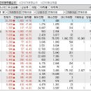 2024년 3월 25일 시간외 특이종목 이미지