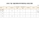 시립은계파크자이어린이집 이미지