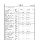 다원엔지니어링 이미지