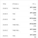 금계초등학교 앞 이미지