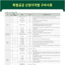 반월당역 서한포레스트 이미지