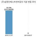 비엔에프코퍼레이션
