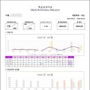 백퍼센트독서실