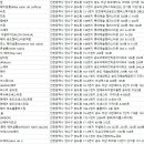 샵에이치오티디(#HOTD) | 송도 미용실