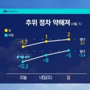 1월11일 (토) 오늘의날씨 이미지