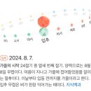 올해 입추, 처서 날짜 이미지